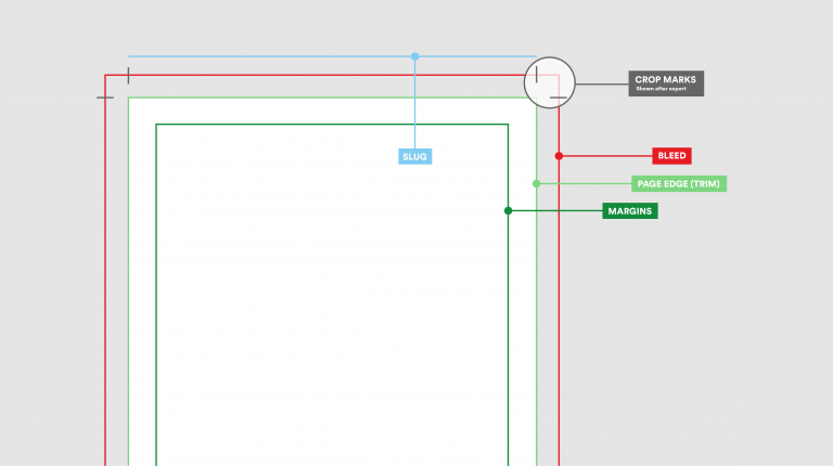 Page layout elements for printing